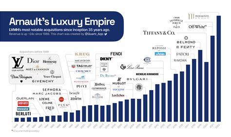 louis vuitton bankruptcy|A Timeline Behind the Building of LVMH .